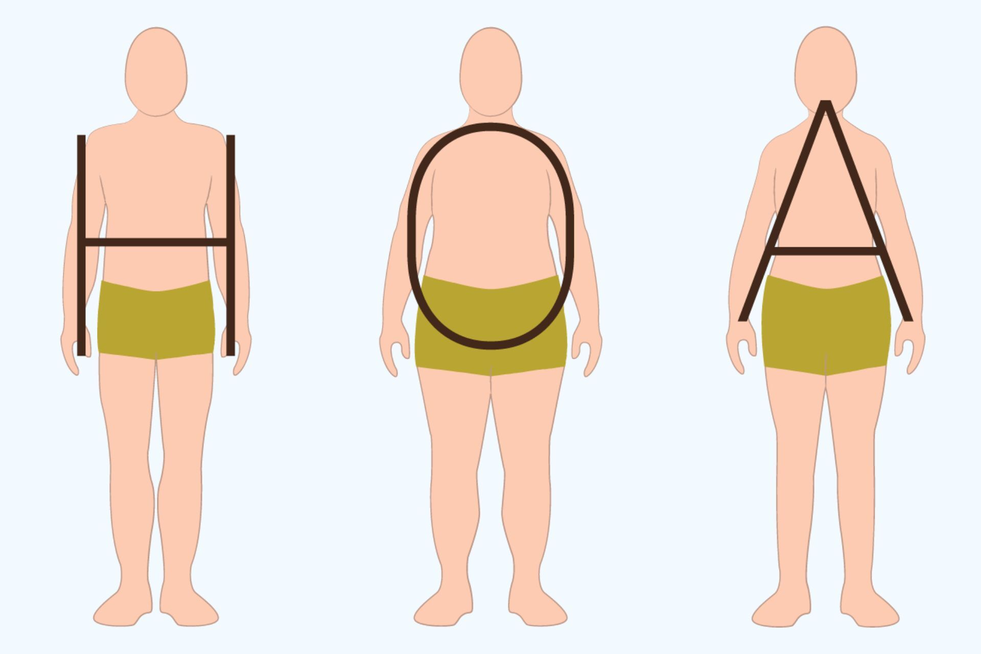 Men's Guide to How to Dress for Your Body Type
