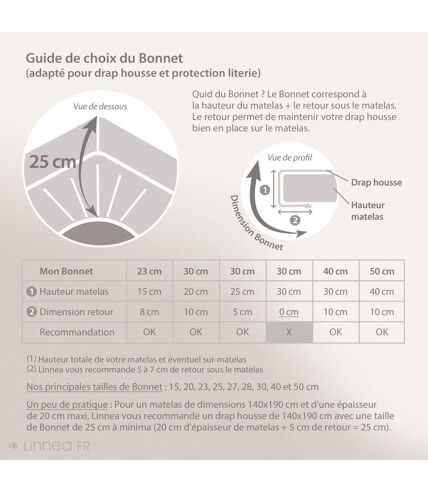 Drap housse BIVOUAK en coton issu de l'agriculture biologique