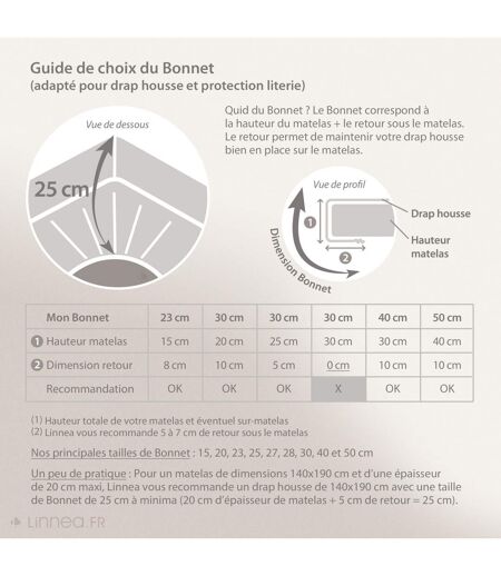 Drap housse CELESTE en coton issu de l'agriculture biologique