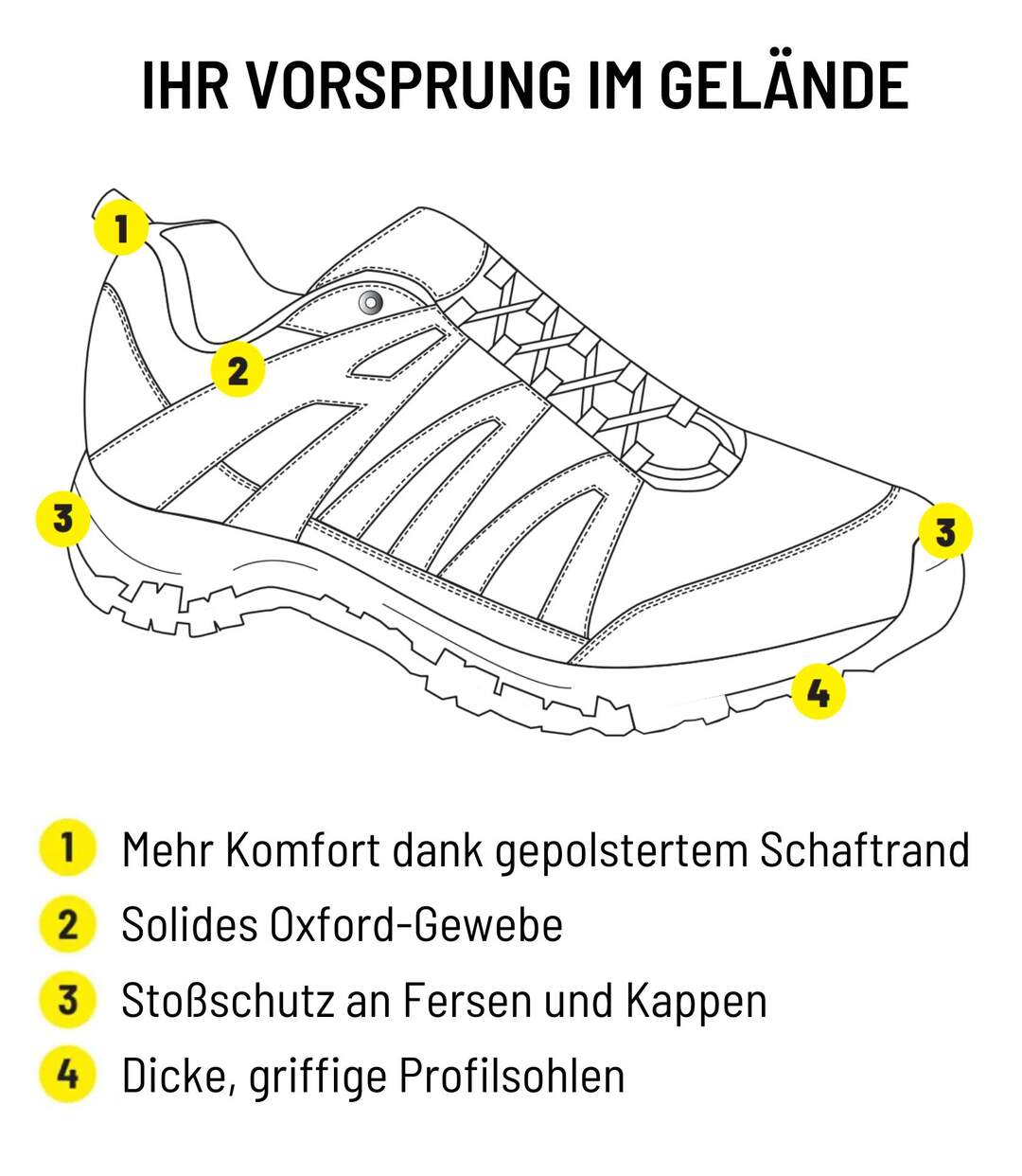 Sneaker Sport und Freizeit-3