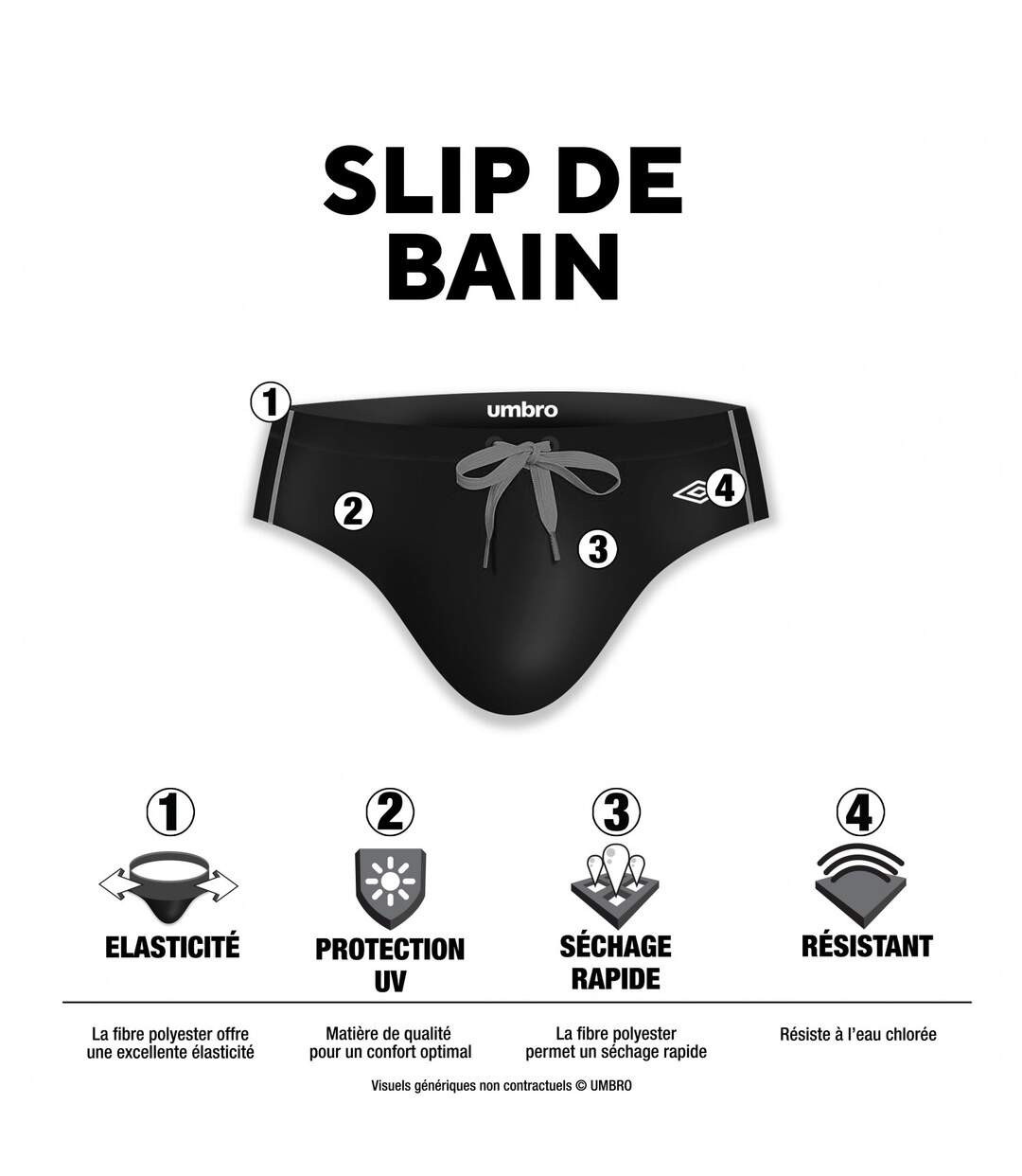 Slip de bain homme avec surpiqûres couleurs Umbro