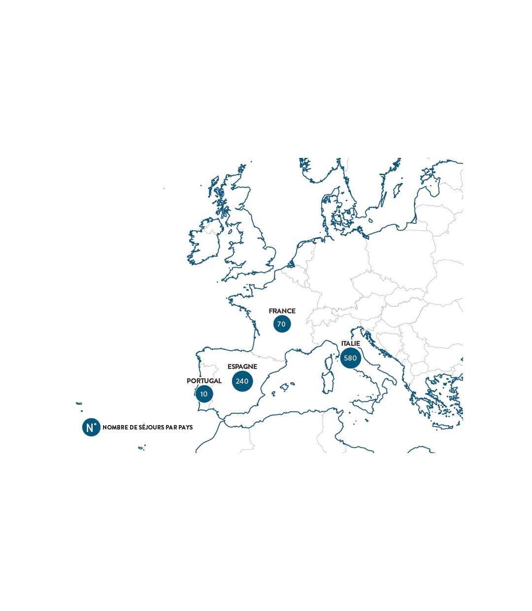 3 jours d'évasion en Europe - SMARTBOX - Coffret Cadeau Séjour