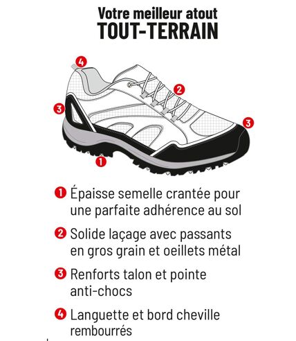 Chaussures tout-terrain homme - bleu