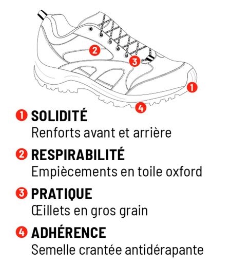 Chaussures Sport Spring 