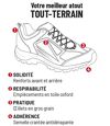 Chaussures Tout-Terrain Outdoor  Atlas For Men