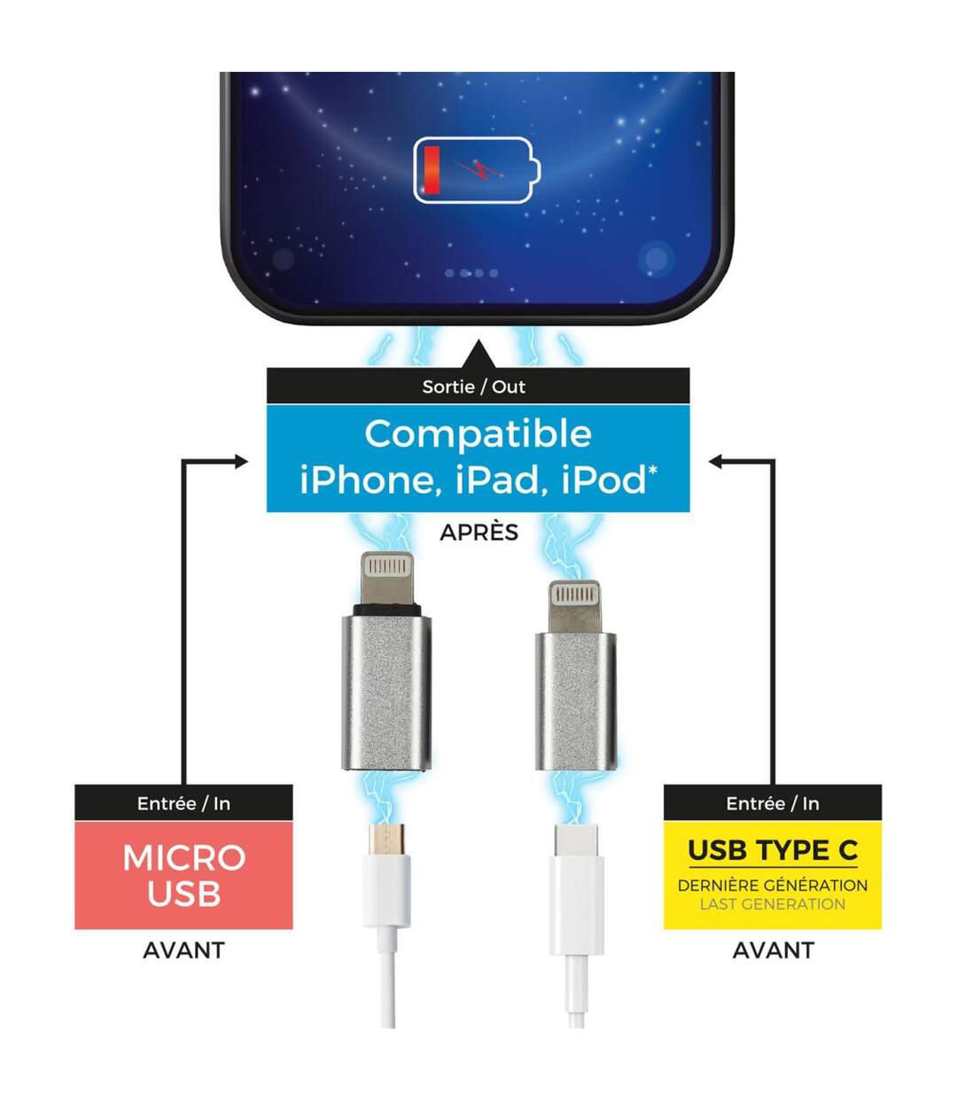 Lot de 2 Adaptateurs USB Port Lightning 2cm Gris-2