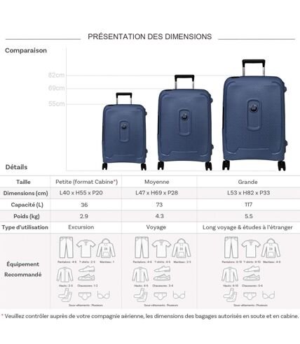 Set de 3 valises Delsey - Moncey3
