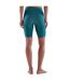 Womens/ladies Series-3 Compression Shorts Teal Blue Skins-2