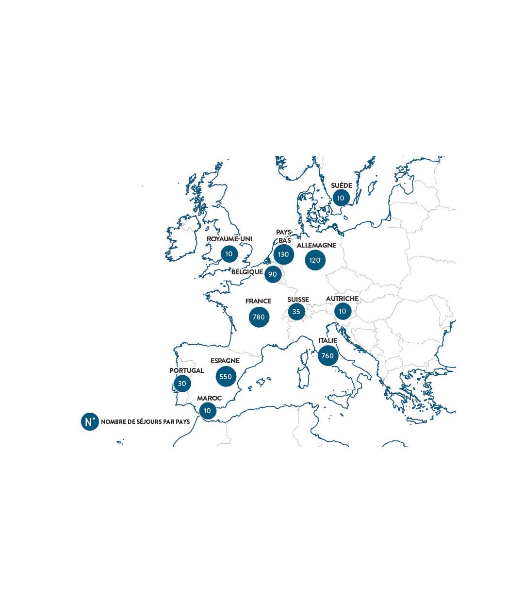 3 jours en Europe en duo - SMARTBOX - Coffret Cadeau Séjour-3