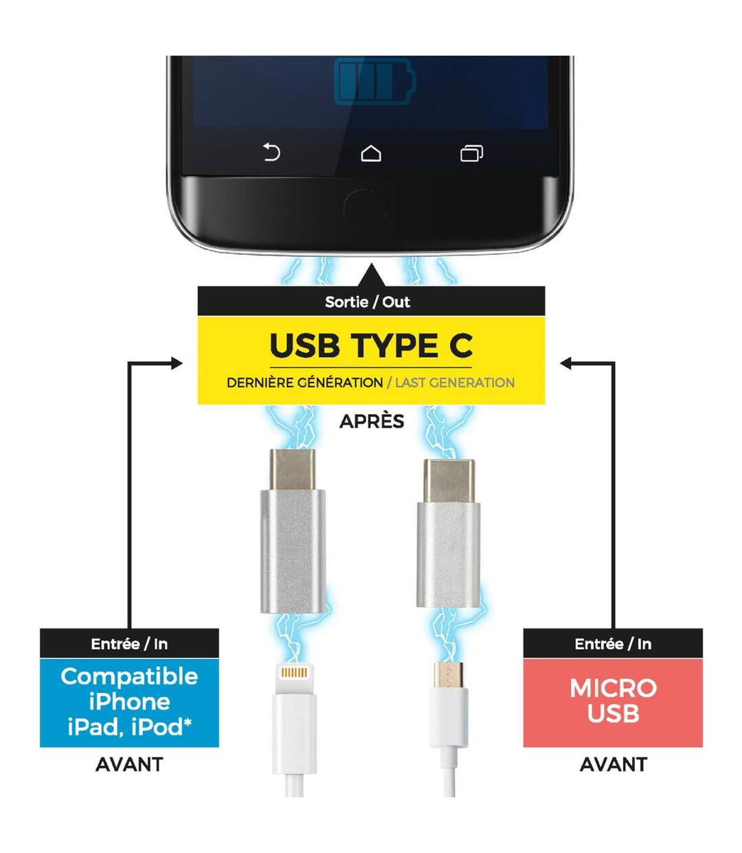 Lot de 2 Adaptateurs USB type C 2cm Gris-2