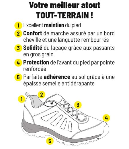 Chaussures Tout-Terrain