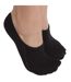 Protège-pieds thermo INVISIFIT-2