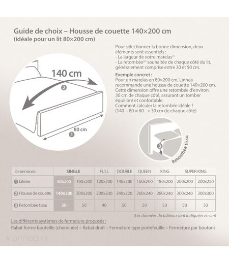 Housse de couette RIVIERA
