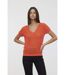 Pulls CABI Acide orange-2