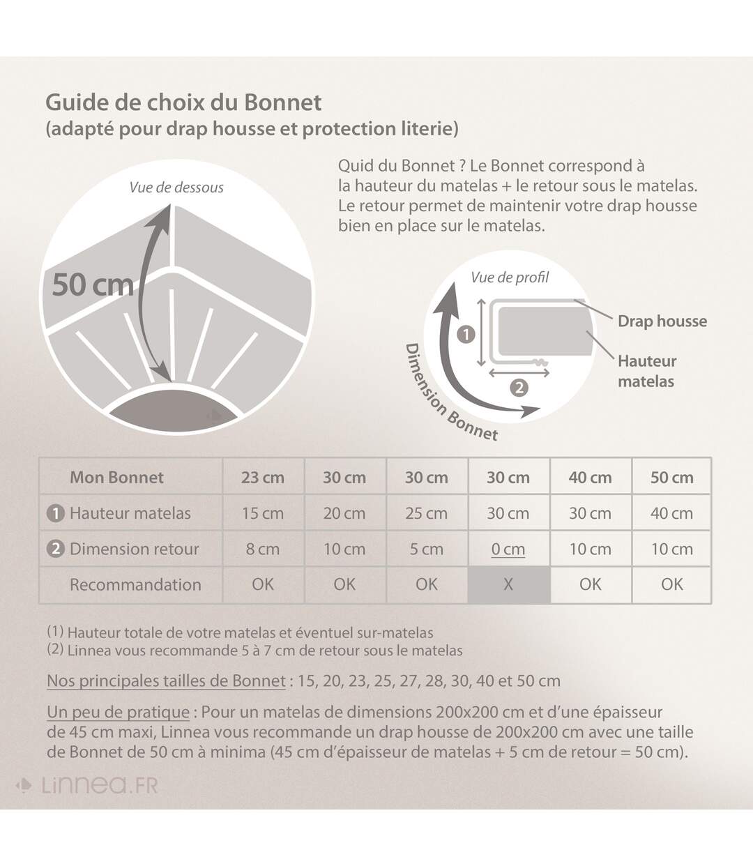 Protège matelas molleton ACHUA Bonnet de 50 cm-5