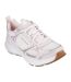 Womens/ladies Edgeride Silver Eclipse Trainers Pink White Skechers-1