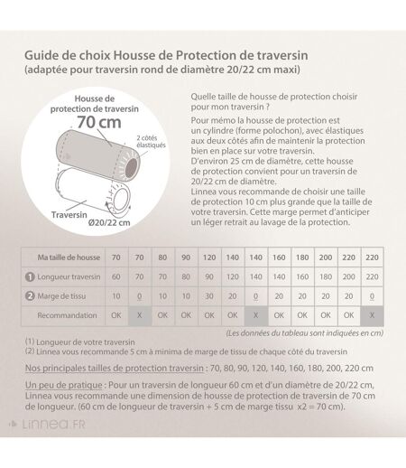 Housse de Protection traversin ANTONIN