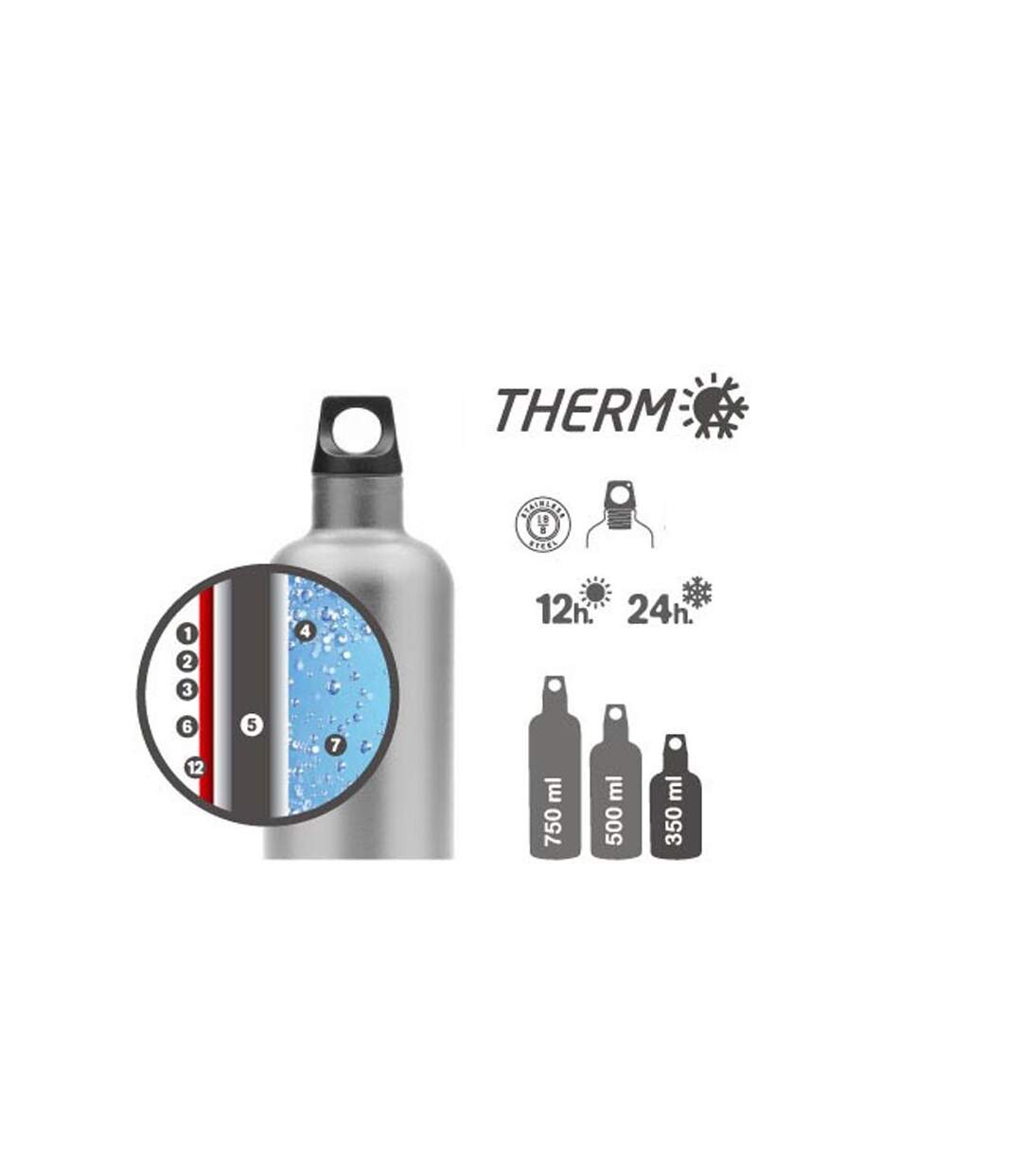 Gourde isotherme Laken Futura Thermo 0,75L inox