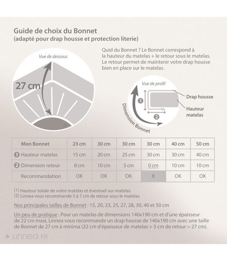 Protège matelas imperméable CELINE