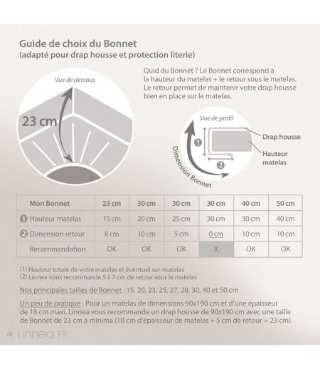 Protège matelas absorbant ANTONIN lit articulé TR Bonnet de 23 cm